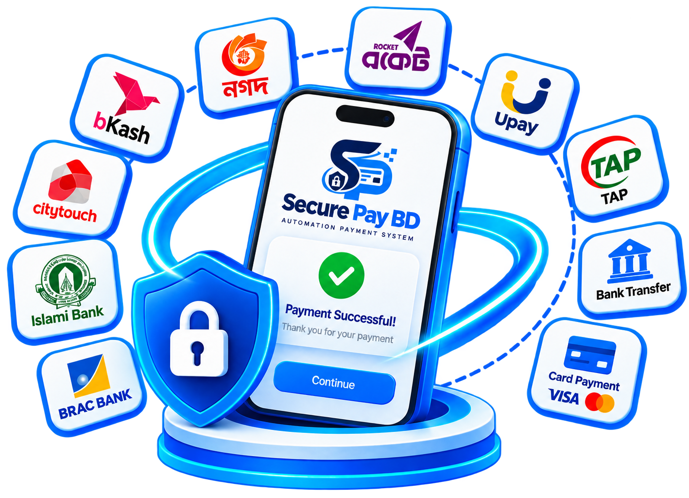 SecurePay BD